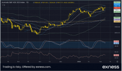S&P / ASX 200 INDEX - Daily