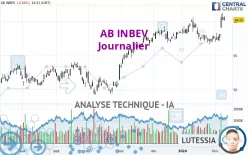 AB INBEV - Journalier