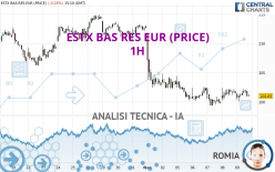 ESTX BAS RES EUR (PRICE) - 1H