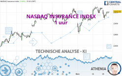 NASDAQ INSURANCE INDEX - 1 uur