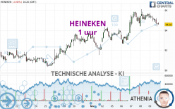 HEINEKEN - 1H