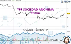 YPF SOCIEDAD ANONIMA - 15 min.