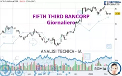 FIFTH THIRD BANCORP - Giornaliero