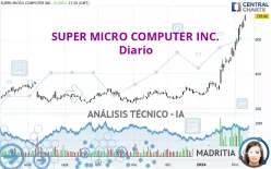 SUPER MICRO COMPUTER INC. - Diario