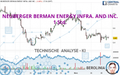 NEUBERGER BERMAN ENERGY INFRA. AND INC. - 1 Std.