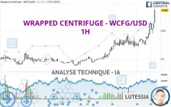 WRAPPED CENTRIFUGE - WCFG/USD - 1H