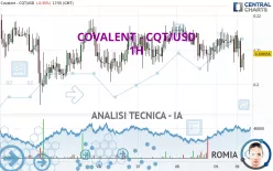 COVALENT - CQT/USD - 1H