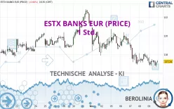 ESTX BANKS EUR (PRICE) - 1 Std.