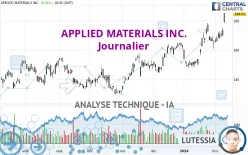 APPLIED MATERIALS INC. - Journalier