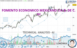 FOMENTO ECONOMICO MEXICANO S.A.B. DE C. - 1 uur