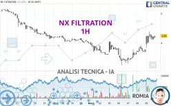 NX FILTRATION - 1H