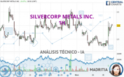 SILVERCORP METALS INC. - 1H