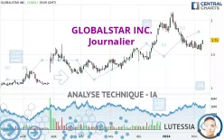 GLOBALSTAR INC. - Journalier