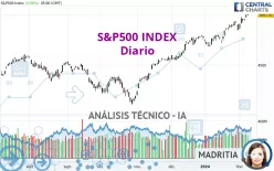 S&P500 INDEX - Daily