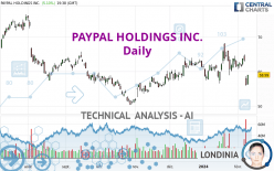 PAYPAL HOLDINGS INC. - Daily