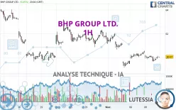 BHP GROUP LTD. - 1H