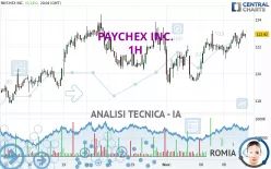 PAYCHEX INC. - 1H