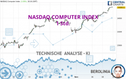 NASDAQ COMPUTER INDEX - 1 Std.