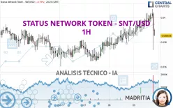 STATUS - SNT/USD - 1H