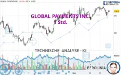 GLOBAL PAYMENTS INC. - 1 Std.