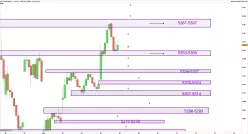 CAC40 INDEX - 1H