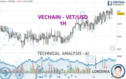 VECHAIN - VET/USD - 1H