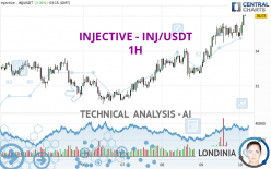 INJECTIVE - INJ/USDT - 1H