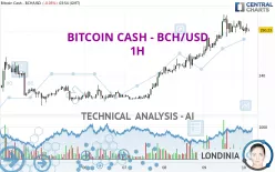 BITCOIN CASH - BCH/USD - 1H