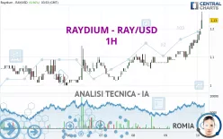 RAYDIUM - RAY/USD - 1H