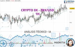 CRYPTO 0X - ZRX/USD - 1H