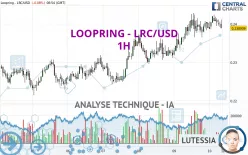 LOOPRING - LRC/USD - 1H