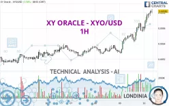 XY ORACLE - XYO/USD - 1H