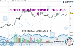 ETHEREUM NAME SERVICE - ENS/USD - 1 uur