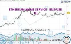 ETHEREUM NAME SERVICE - ENS/USD - 1H