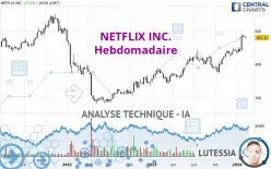 NETFLIX INC. - Hebdomadaire