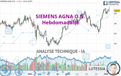 SIEMENS AGNA O.N. - Settimanale