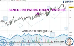 BANCOR NETWORK TOKEN - BNT/USD - 1H