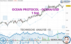 OCEAN PROTOCOL - OCEAN/USD - 1 Std.