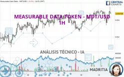 MEASURABLE DATA TOKEN - MDT/USD - 1H