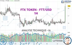 FTX TOKEN - FTT/USD - 1H