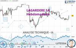 LAGARDERE SA - Weekly