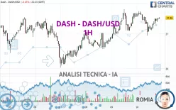 DASH - DASH/USD - 1H