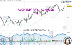 ALCHEMY PAY - ACH/USD - 1H