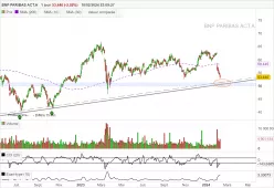 BNP PARIBAS ACT.A - Journalier