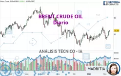 BRENT CRUDE OIL - Diario