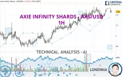 AXIE INFINITY SHARDS - AXS/USD - 1H