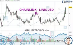 CHAINLINK - LINK/USD - 1H