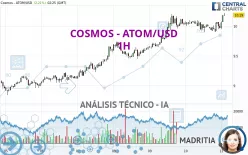 COSMOS - ATOM/USD - 1H