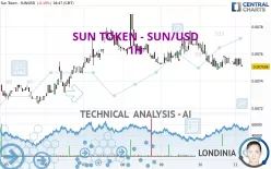 SUN TOKEN - SUN/USD - 1H