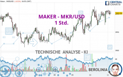 MAKER - MKR/USD - 1 Std.